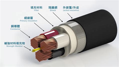 電線井|有 關 在 供 電 電 纜 附 近 工 作 的 實 務 守 則 ( 2005 年 版 )